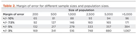 is 30 a good sample size for quantitative research|what is a statistically significant sample size.